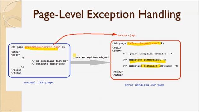 How to handle exceptions for Java web applications смотреть онлайн