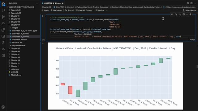 Python Algorithmic Trading Cookbook - Candlestick Patterns and Historical Data | Explained смотреть онлайн