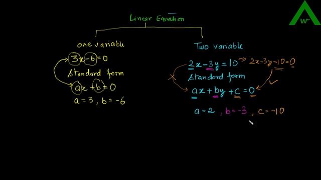Linear Equation in Two Variables Introduction and Standard Form смотреть онлайн