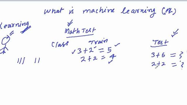 What is machine learning? | ML | AI | DL| Deep Learning смотреть онлайн