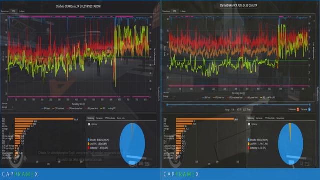 🎮 RTX 2060 + Ryzen 5 7600X | Benchmark Forza 5/Motorsport, Tomb Raider, Starfield, A Plague Tale! 🚀