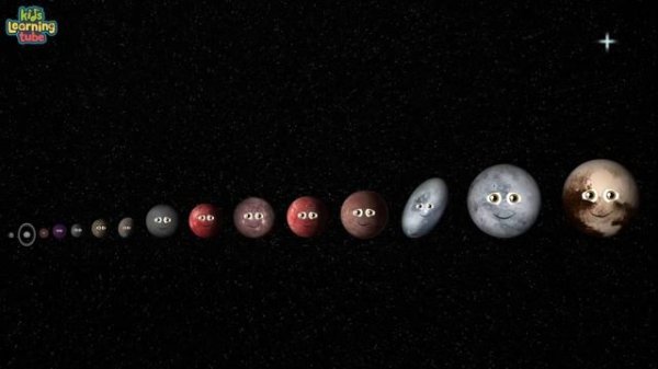 Dwarf Planets and Trans-Neptunian Objects Size Comparison | 3D Universe Size Comparisons