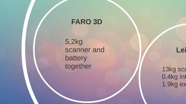 FARO Focus 3D vs Leica ScanStation C10 смотреть онлайн