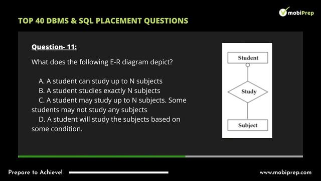Top 40 DBMS & SQL MCQ's | Placement Interview Questions and Answers [2022] : Part- 2 | mobiPrep смотреть онлайн