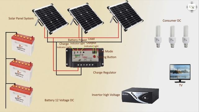 solar panel system step by step | solar panel | solar panel inverter | Earthbondhon смотреть онлайн