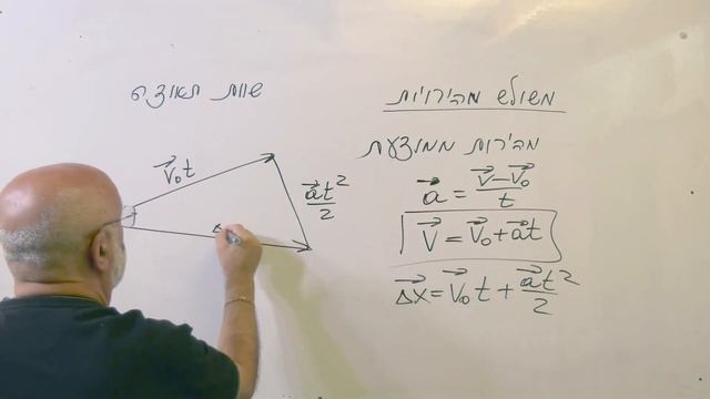 פיזיקה. כיתה י. משולש מהירויות. מהירות ממוצעת смотреть онлайн