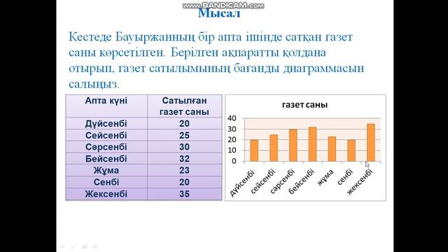 Диаграмма 2 сабақ смотреть онлайн