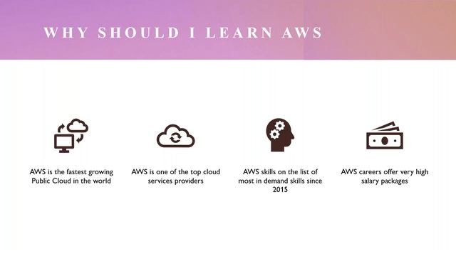 AWS (Fast Track) tutorials || Demo - 1 || by Mr. Chaitanya On 03-11-2023 @6AM IST смотреть онлайн