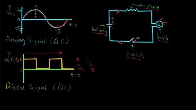 Introduction to Boolean Algebra & Digital Systems & Circuits смотреть онлайн