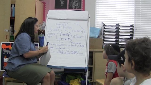 21st Century Learning: Thinking Maps смотреть онлайн