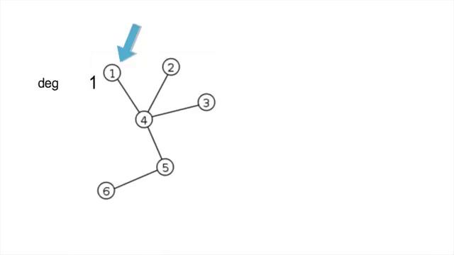 The Math Needed for Computer Science смотреть онлайн