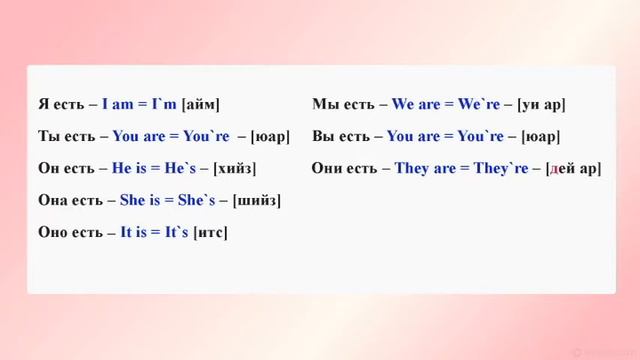 АНГЛИЙСКИЙ ГЛАГОЛ «БЫТЬ» В НАСТОЯЩЕМ ПРОСТОМ ВРЕМЕНИ THE VERB «TO BE» IN THE PRESENT SIMPLE TENSE смотреть онлайн