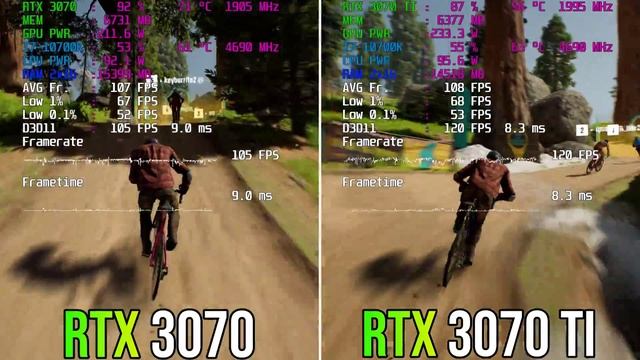 RTX 3070 Vs RTX 3070 TI | 1440p | Test In 11 Games