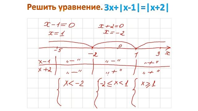 Урок 3 Уравнения с несколькими модулями смотреть онлайн