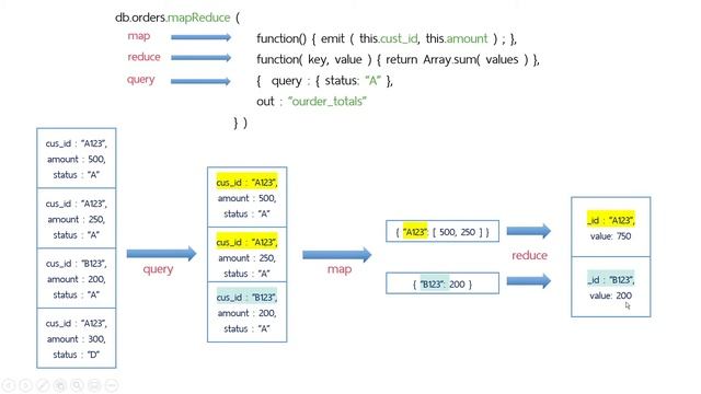 สอน MongoDB - ตอนที่ 15 ทำความรู้จัก Map-Reduce เเละ Single Purpose Aggregation | ThaiDBA смотреть онлайн