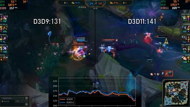 League Of Legends DirectX 11 Vs DirectX 9 (DX9 Vs DX11 FPS)