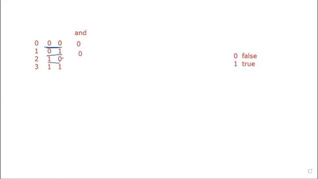 Day 2 | Java Script Training By Shilpa Nikhare | CNC WEB WORLD смотреть онлайн