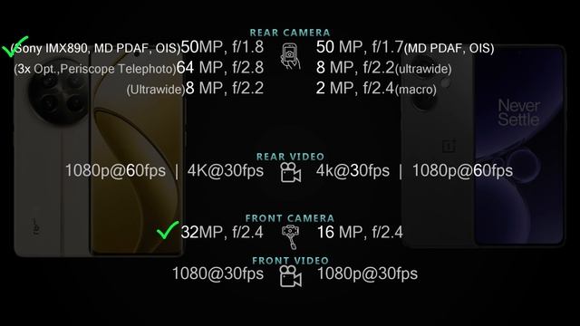 Realme 12 Pro Plus Vs Oneplus Nord CE 3 5G Full Phone Specs Comparison