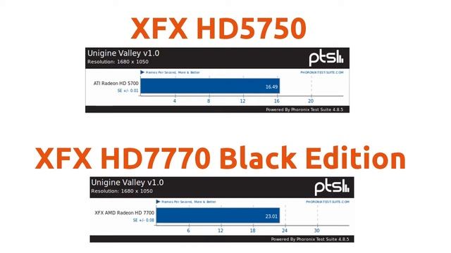 Tech Tuesday's w/ Ubu - Episode 11 | HD5750 vs HD7770 смотреть онлайн