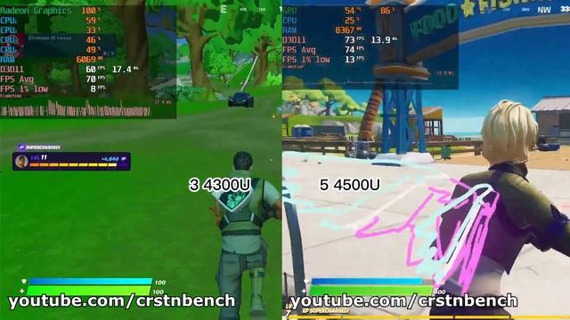 Benchmark Ryzen 3 4300U VS Ryzen 5 4500U gaming test смотреть онлайн