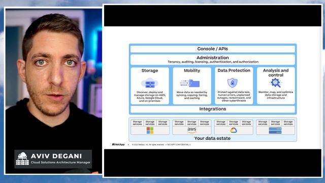 NetApp just changed the game - Welcome BlueXP смотреть онлайн