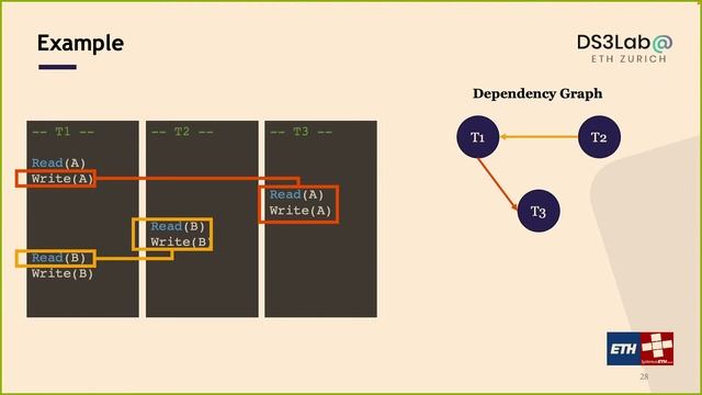 Lecture 21. Isolation and Locking (Data Modelling and Databases 2022) смотреть онлайн