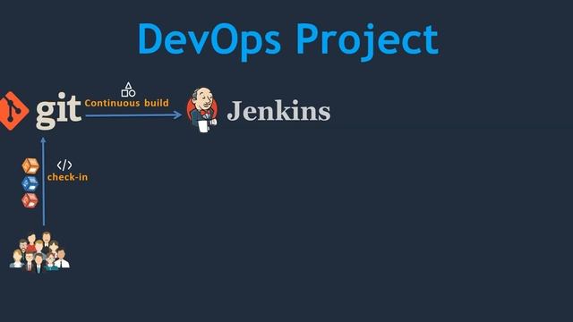 DevOps Project ఎలా setup చేయాలి | How to setup a DevOps project in Real-world смотреть онлайн