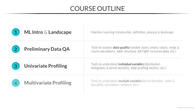 Machine Learning for Beginners: Data Profiling смотреть онлайн