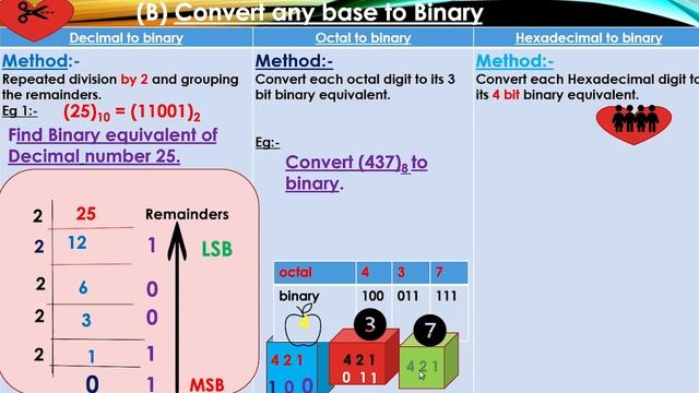 Fundamentals of Computer - Part 2 | Improvement Exam | +1 Computer Application/Science in Malayalam смотреть онлайн