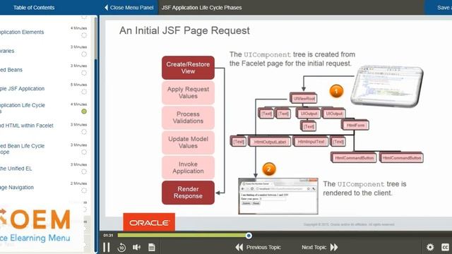 Java EE 7 Front End Web Application Development Training смотреть онлайн