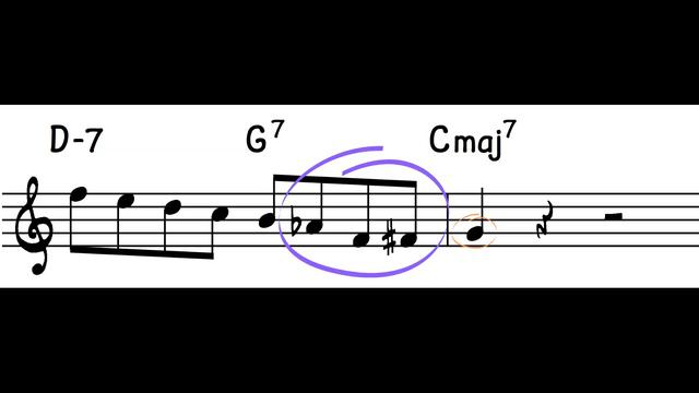 Jazz Outlines | 3 Easy II-V-I Phrases For Improvisation смотреть онлайн