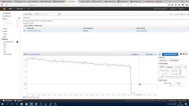 AWS - Monitoring memory usage (Factorio example) смотреть онлайн
