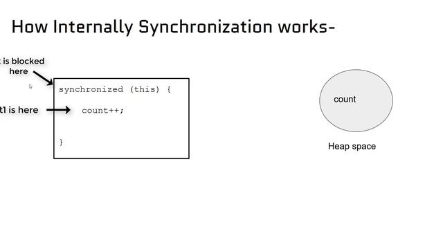 Synchronization in Java | Synchronized Keyword in Java | Java Multithreading Interview Questions смотреть онлайн