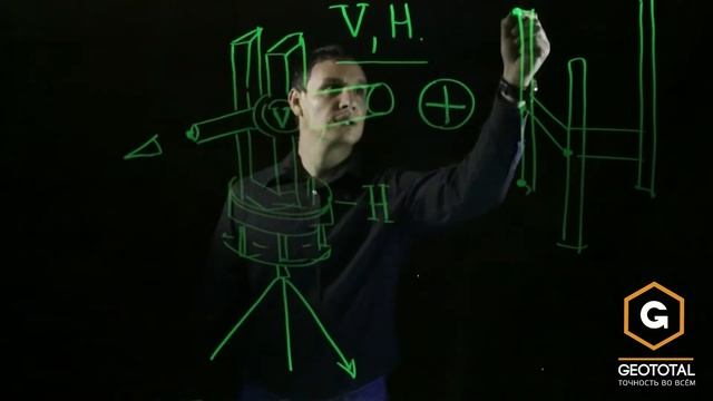 Теодолит, для чего предназначен и как устроен