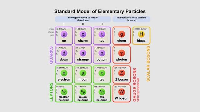 How do Superconductors work at the Quantum level? смотреть онлайн