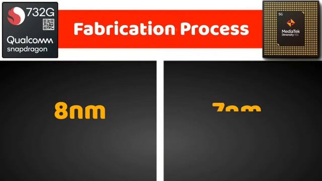 Snapdragon 732G Vs MediaTek Dimensity 700 Comparison in Tamil @TechBagTamil смотреть онлайн