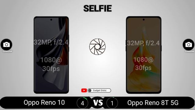 Oppo Reno 10 Vs Oppo Reno 8T 5G