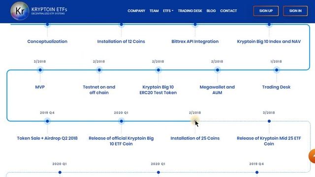 Обзор ICO Kryptoin - команда и дорожная карт смотреть онлайн