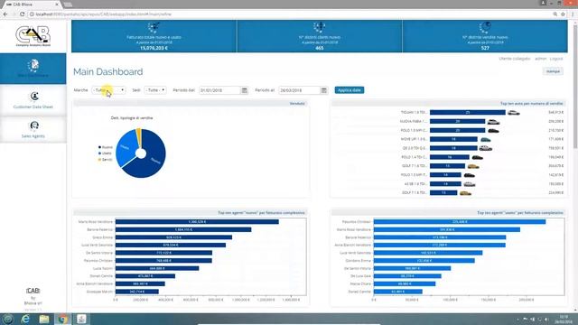 Community Dashboards Edition - Pentaho смотреть онлайн