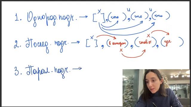 Разбор ОГЭ по русскому 2023. Вариант 24. Цыбулько Дощинский | Онлайн-школа EXAMhack