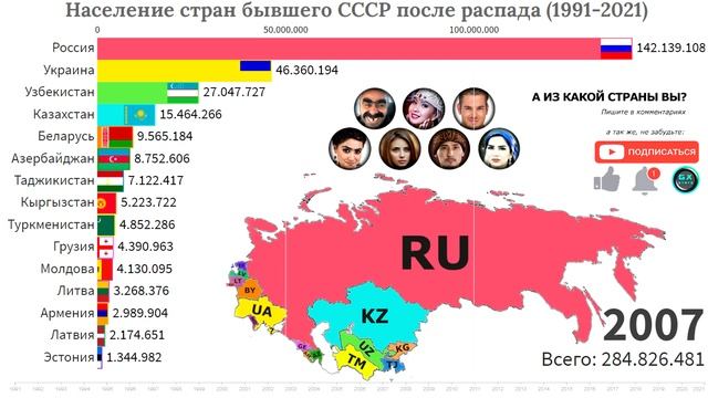 Население стран СНГ 1991-2021