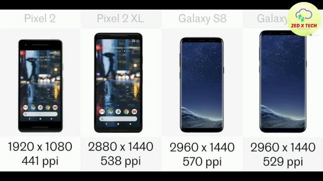 Ppi Display  क्या है?, Ppi Display In Mobile, Ppi Display