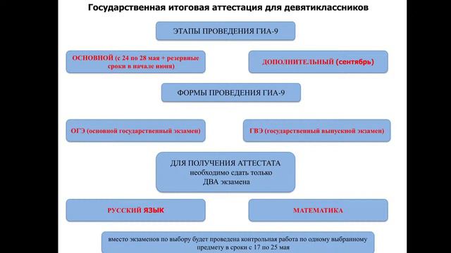 Краевое родительское собрание смотреть онлайн