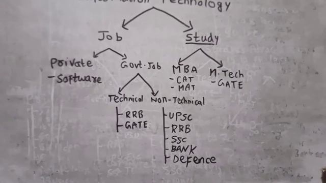 Best career option after B.Tech in Information Technology смотреть онлайн