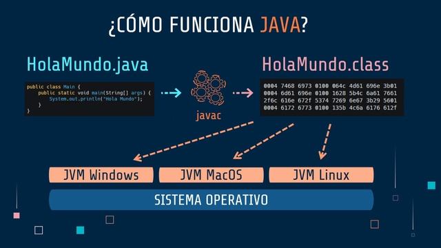 Introducción a la Programación en JAVA | Curso de JAVA #01 смотреть онлайн