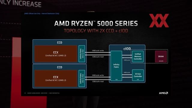 Подарок от AMD под конец искусственного дефицита видеокарт смотреть онлайн