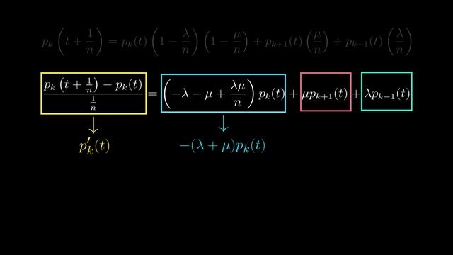 Queuing theory and Poisson process смотреть онлайн