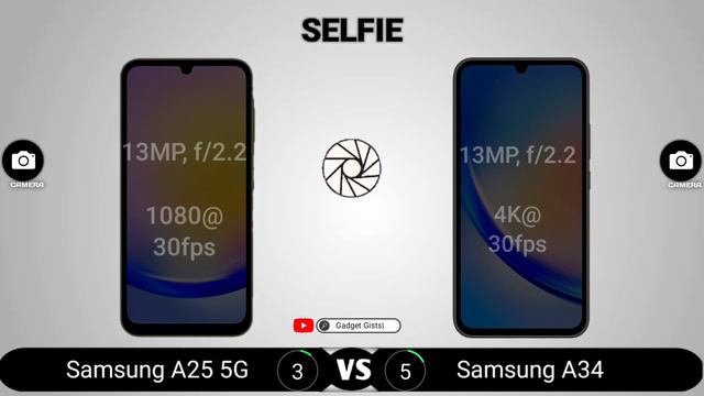 Samsung A25 5G vs Samsung A34 5G смотреть онлайн
