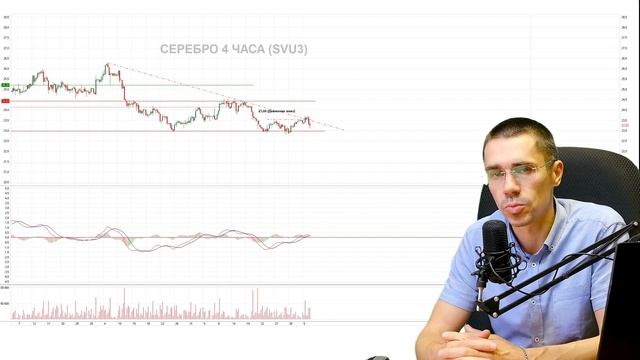 ДОЛЛАР ЧТО ДАЛЬШЕ? Курс Доллара ЗАВТРА / Российский рынок / Фьючерс на индекс РТС смотреть онлайн