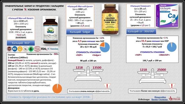 Сравнение Кальция разных компаний' В. Федощук смотреть онлайн